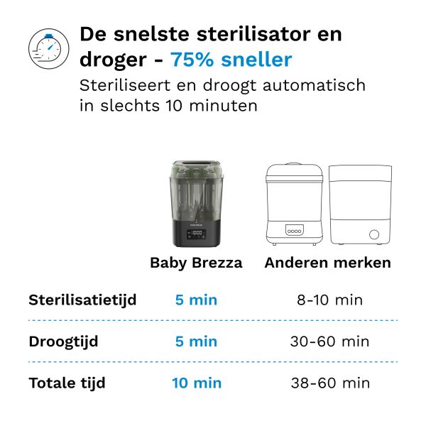 Baby Brezza SuperQuick Sterilisator & Droger - Matt Black