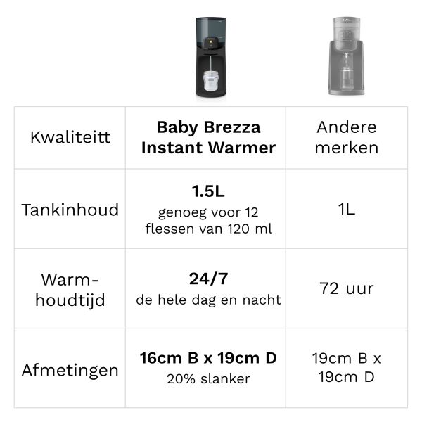 Baby Brezza Instant Warmer - All Black Baby Brezza Instant Warmer - All Black