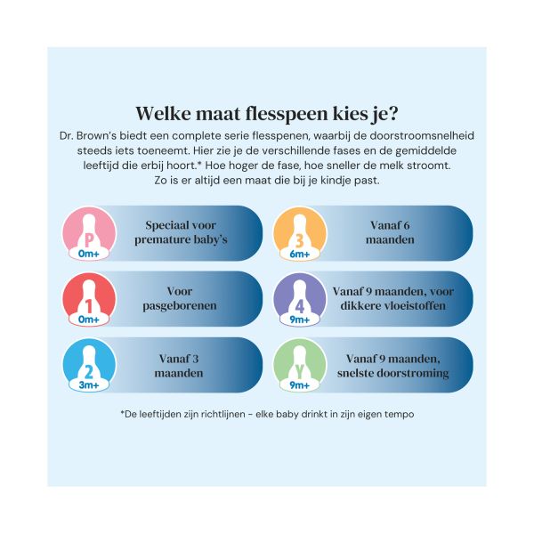 Dr. Brown's Flesspeen Standaard Hals Fase 4 2-Pack