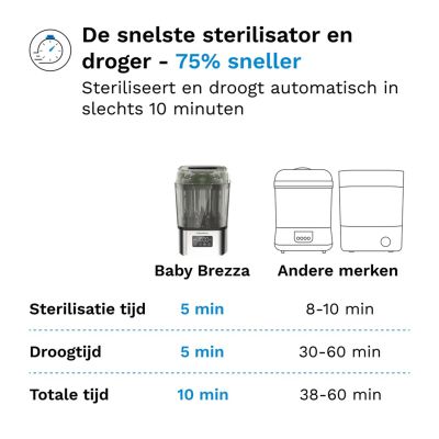 Baby Brezza Sterilisator & Droger - SuperQuick - Matt Black