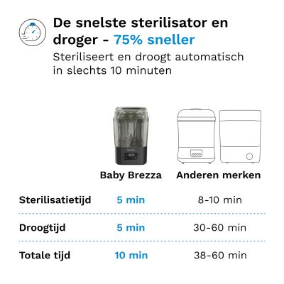 Baby Brezza SuperQuick Sterilisator & Droger - Matt Black