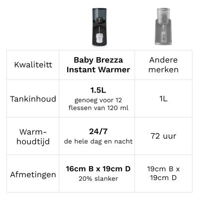 Baby Brezza Instant Warmer - All Black Baby Brezza Instant Warmer - All Black