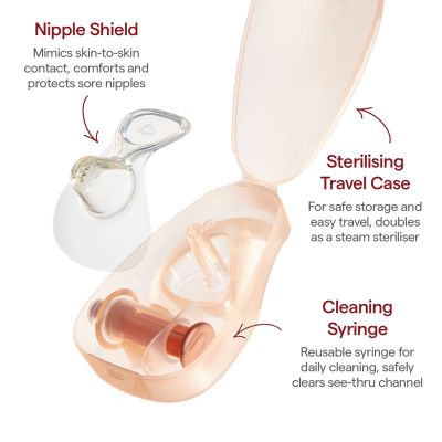 Munchkin Flow Tepelhoedje Starter Kit –  20 mm