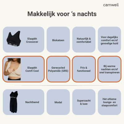 Carriwell Comfi Cool Crossover Slaap- en Voedingsbeha - Maat S/M - Zwart Carriwell Comfi Cool Crossover Slaap- en Voedingsbeha - Maat S/M - Zwart