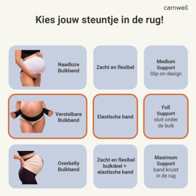 Carriwell Verstelbare Buikband Support Zwart S/M Carriwell Verstelbare Buikband Support Zwart S/M
