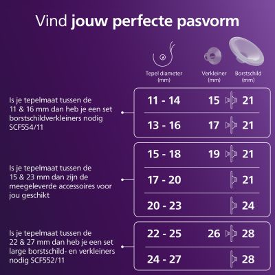Philips Avent Accessoire - Handsfree Inzetstukken Small - 