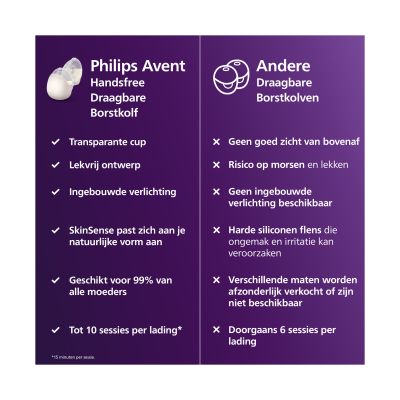Philips Avent Enkele Borstkolf Hands-Free Starter Set Philips Avent Enkele Borstkolf Hands-Free Starter Set