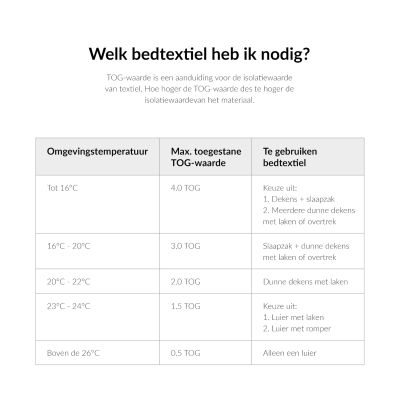 Koeka Ledikantdeken Wafel/Teddy Oslo Sand/Pebble